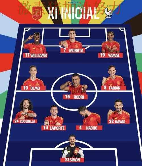 西班牙阵容升级压力陡增